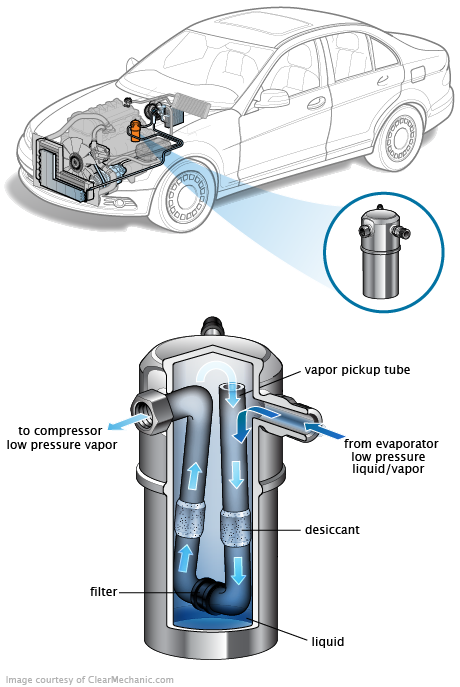 See B17C4 repair manual